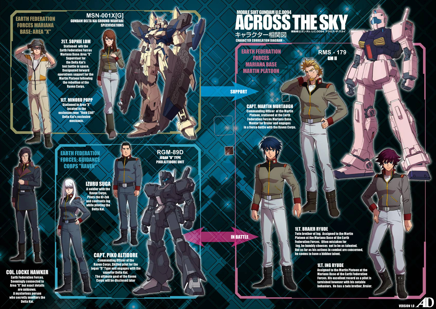 Kidou Senshi Gundam U.c. 0094 - Across The Sky Vol.2 Chapter 3: Flying - Picture 3