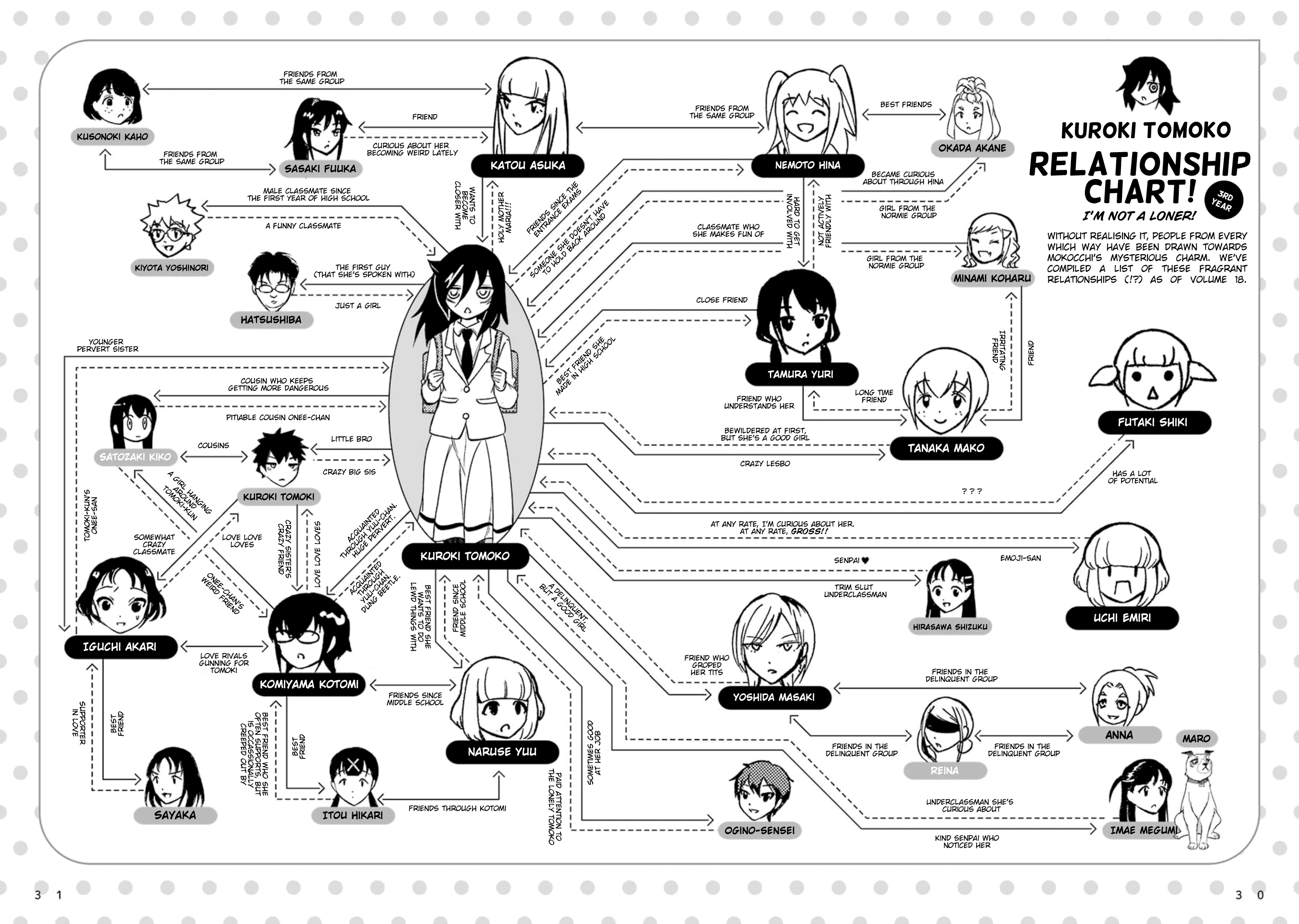 It's Not My Fault That I'm Not Popular! Vol.18 Chapter 176.6: Volume 18 Special Edition Booklet: Character Introductions - Picture 2
