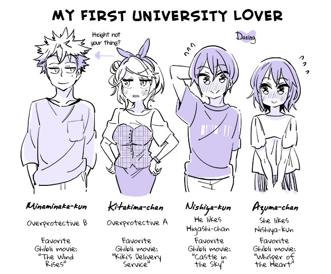 A Story Of A Person Who Made A Lover For The First Time At A University - Page 1